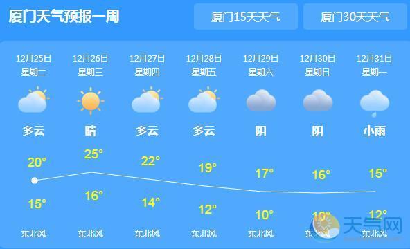 厦门天气2345(厦门天气2345天气预报)-第3张图片-微云百科 厦门天气2345(厦门天气2345天气预报)-第3张图片-微云百科