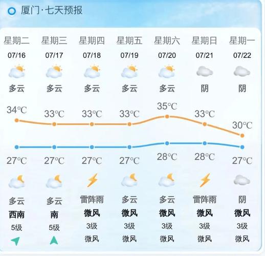 厦门天气2345(厦门天气2345天气预报)-第5张图片-微云百科 厦门天气2345(厦门天气2345天气预报)-第5张图片-微云百科