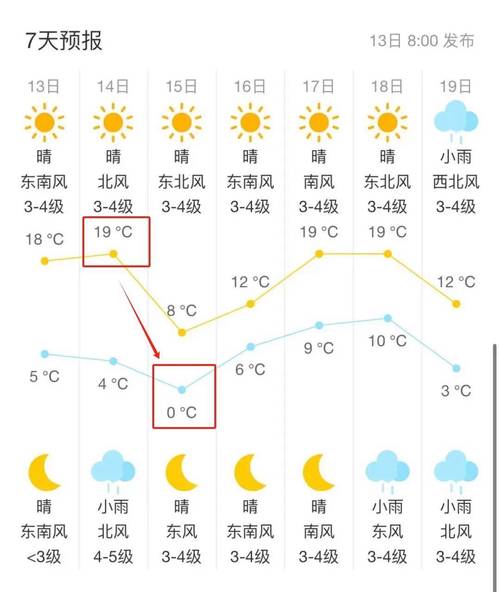 吴江天气预报,吴江天气预报7天-第2张图片-微云百科 吴江天气预报,吴江天气预报7天-第2张图片-微云百科