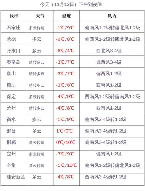 深州天气,深州天气预报40天查询结果-第1张图片-微云百科 深州天气,深州天气预报40天查询结果-第1张图片-微云百科
