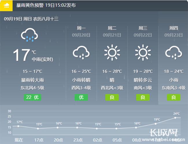 深州天气,深州天气预报40天查询结果-第3张图片-微云百科 深州天气,深州天气预报40天查询结果-第3张图片-微云百科