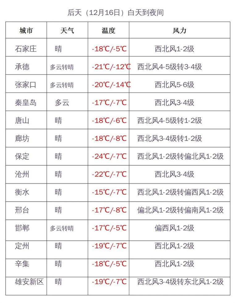深州天气,深州天气预报40天查询结果-第4张图片-微云百科 深州天气,深州天气预报40天查询结果-第4张图片-微云百科