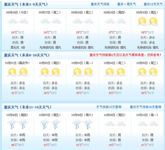 渝北天气预报 - 渝北天气预报15天精准重庆-第2张图片-微云百科