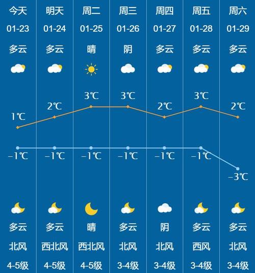 渝北天气预报 - 渝北天气预报15天精准重庆-第3张图片-微云百科