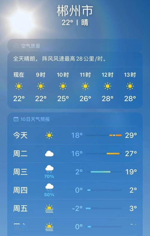 郴州天气预报10天,郴州天气预告-第5张图片-微云百科 郴州天气预报10天,郴州天气预告-第5张图片-微云百科