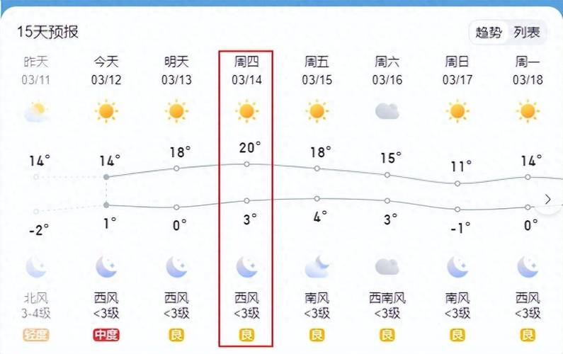 迁安天气,历史天气查询过去一个月-第5张图片-微云百科 迁安天气,历史天气查询过去一个月-第5张图片-微云百科