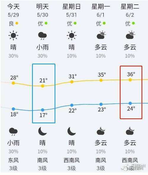 十天天气预报,十天天气预报准确率-第4张图片-微云百科 十天天气预报,十天天气预报准确率-第4张图片-微云百科
