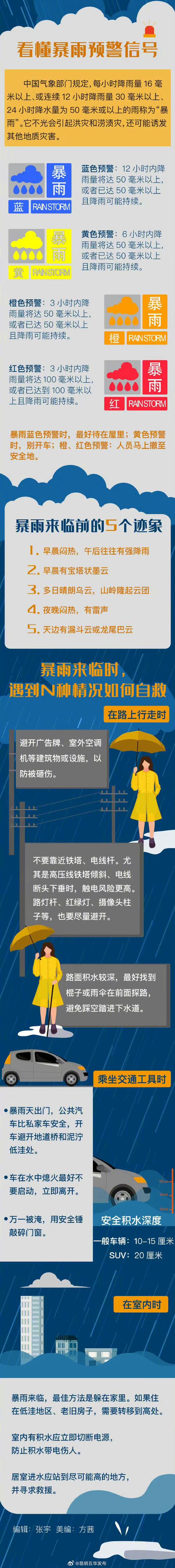 下雨天晚上出行好吗北京 - 雨天可以去北京哪些地方-第3张图片-微云百科