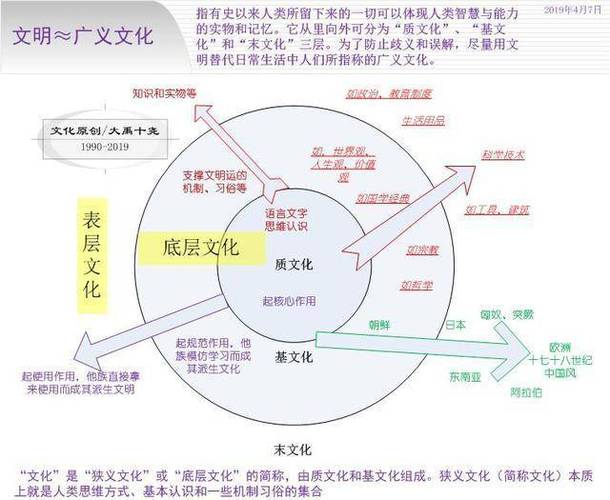 西方出行的文化,西方出行的文化有哪些-第5张图片-微云百科 西方出行的文化,西方出行的文化有哪些-第5张图片-微云百科