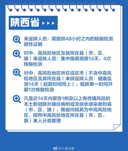 西安市健康出行(西安健康出行二维码图片)-第3张图片-微云百科 西安市健康出行(西安健康出行二维码图片)-第3张图片-微云百科