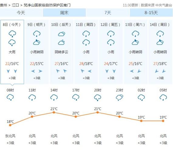 荔波天气,荔波天气预报30天准确 一个月-第3张图片-微云百科 荔波天气,荔波天气预报30天准确 一个月-第3张图片-微云百科