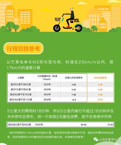 喜宝达出行扣费凭证,喜宝达出行怎么使用-第1张图片-微云百科 喜宝达出行扣费凭证,喜宝达出行怎么使用-第1张图片-微云百科