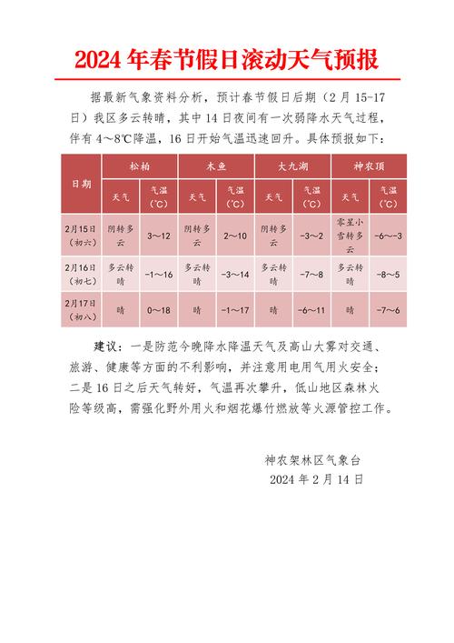 2021年最精准天气预报(2020年新版最精确的天气预报)-第4张图片-微云百科 2021年最精准天气预报(2020年新版最精确的天气预报)-第4张图片-微云百科