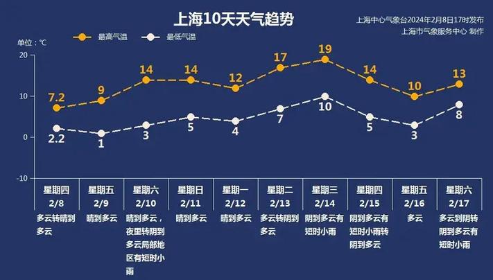 2021年最精准天气预报(2020年新版最精确的天气预报)-第5张图片-微云百科 2021年最精准天气预报(2020年新版最精确的天气预报)-第5张图片-微云百科