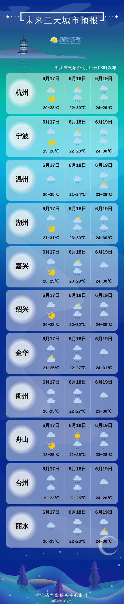 2021年最精准天气预报(2020年新版最精确的天气预报)-第7张图片-微云百科 2021年最精准天气预报(2020年新版最精确的天气预报)-第7张图片-微云百科