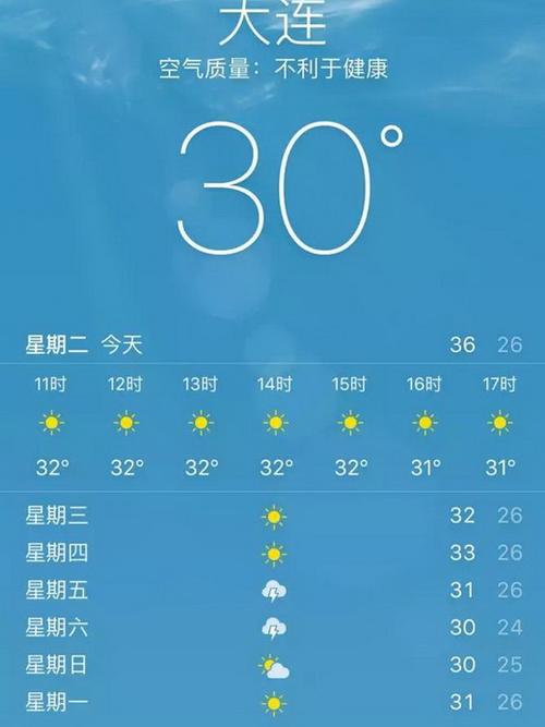 瓦房店天气 - 瓦房店天气预报15天查询下载-第2张图片-微云百科 瓦房店天气 - 瓦房店天气预报15天查询下载-第2张图片-微云百科