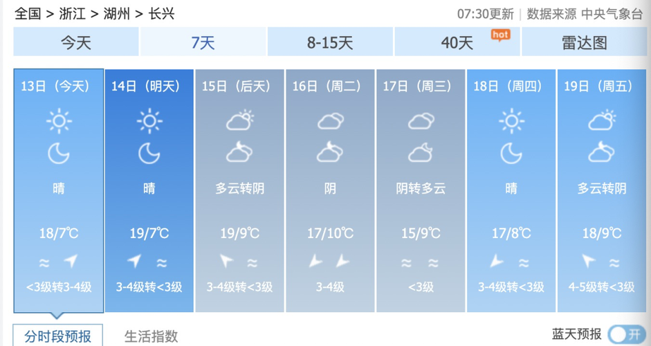 瓦房店天气 - 瓦房店天气预报15天查询下载-第8张图片-微云百科 瓦房店天气 - 瓦房店天气预报15天查询下载-第8张图片-微云百科