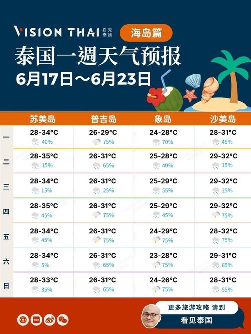 泰国天气,泰国天气预报15天30天查询曼谷气温-第3张图片-微云百科 泰国天气,泰国天气预报15天30天查询曼谷气温-第3张图片-微云百科