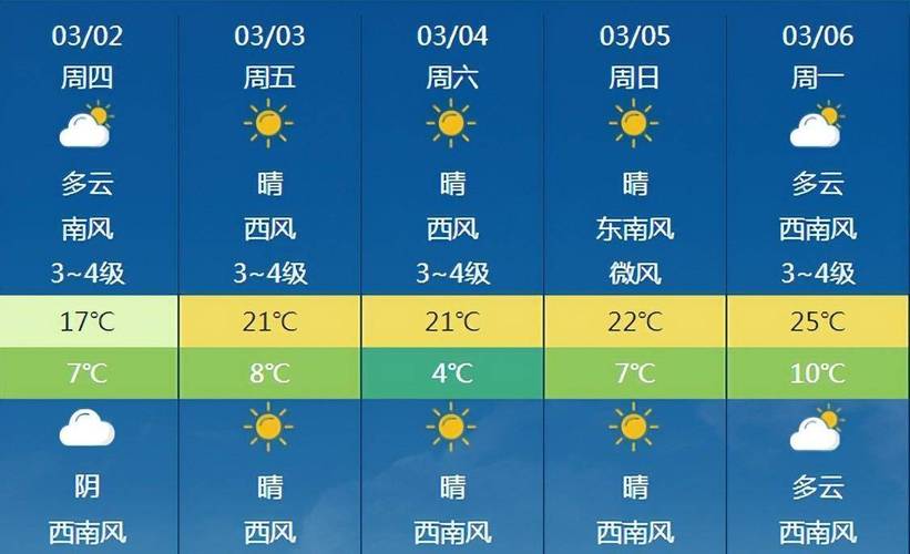 重庆云阳天气预报（重庆云阳天气预报15天准确）-第4张图片-微云百科