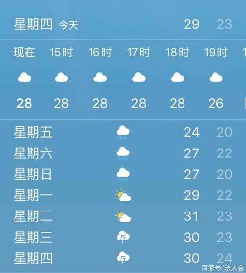 重庆云阳天气预报（重庆云阳天气预报15天准确）-第5张图片-微云百科