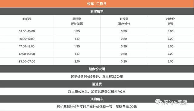 西平出行服务平台，西平出行政策-第4张图片-微云百科