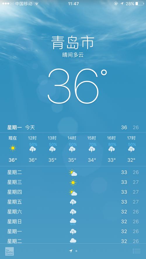 青岛天气(青岛天气预报)-第2张图片-微云百科 青岛天气(青岛天气预报)-第2张图片-微云百科