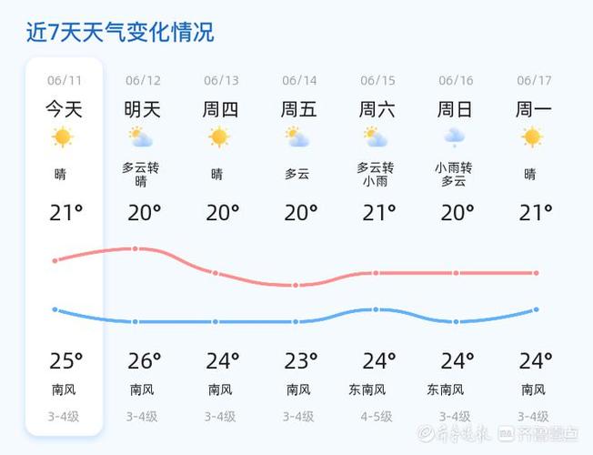 青岛天气(青岛天气预报)-第3张图片-微云百科 青岛天气(青岛天气预报)-第3张图片-微云百科