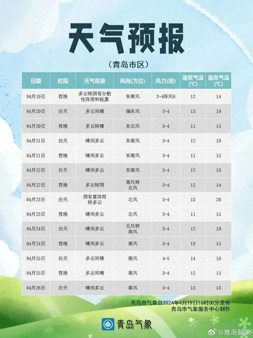 青岛天气(青岛天气预报)-第4张图片-微云百科 青岛天气(青岛天气预报)-第4张图片-微云百科
