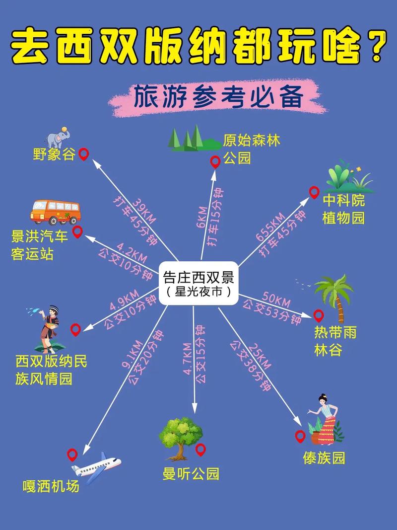 西双版纳出行注意,西双版纳出行前准备-第1张图片-微云百科 西双版纳出行注意,西双版纳出行前准备-第1张图片-微云百科