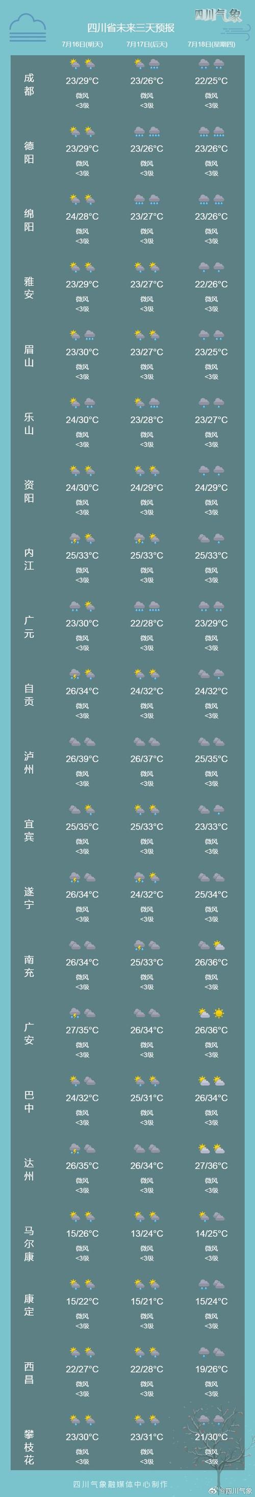 峨眉山市天气预报,峨眉山市天气预报15天准确-第7张图片-微云百科 峨眉山市天气预报,峨眉山市天气预报15天准确-第7张图片-微云百科