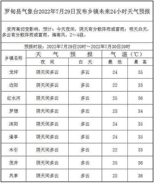 桂平天气(桂平天气预报30天气预报)-第6张图片-微云百科 桂平天气(桂平天气预报30天气预报)-第6张图片-微云百科