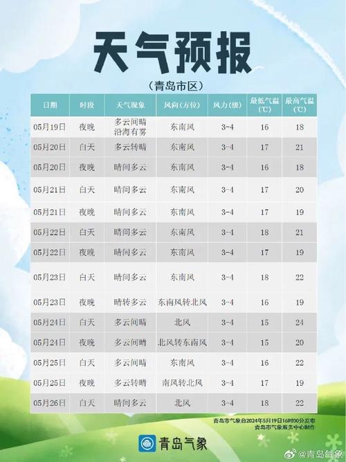 黄陂天气(黄陂天气预报7天)-第1张图片-微云百科 黄陂天气(黄陂天气预报7天)-第1张图片-微云百科