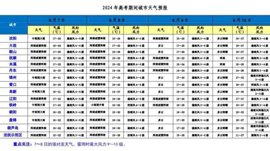 桓仁天气预报 - 桓仁天气预报最新-第8张图片-微云百科 桓仁天气预报 - 桓仁天气预报最新-第8张图片-微云百科