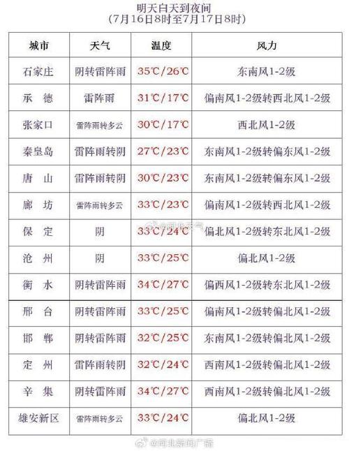 承德天气预报(承德天气预报最新15天)-第5张图片-微云百科 承德天气预报(承德天气预报最新15天)-第5张图片-微云百科
