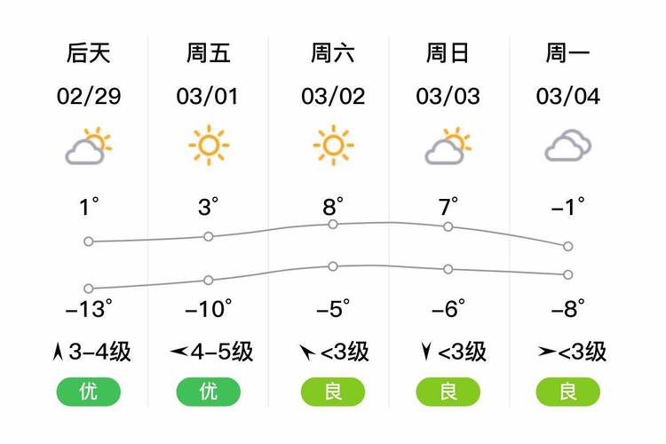 承德天气预报(承德天气预报最新15天)-第6张图片-微云百科 承德天气预报(承德天气预报最新15天)-第6张图片-微云百科