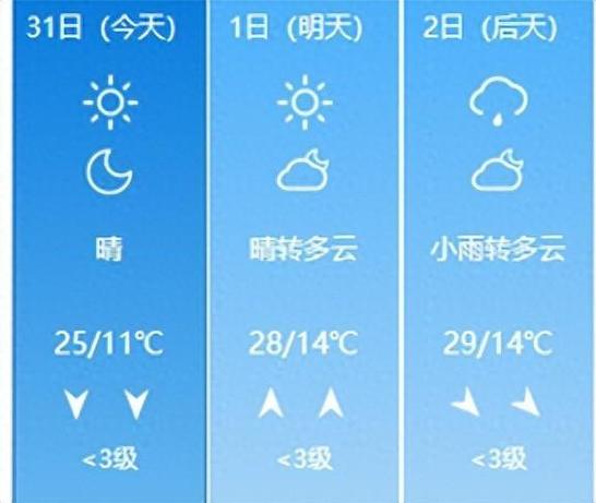 巴厘岛天气预报(巴厘岛天气预报40天查询)-第1张图片-微云百科 巴厘岛天气预报(巴厘岛天气预报40天查询)-第1张图片-微云百科