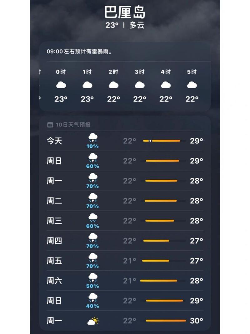 巴厘岛天气预报(巴厘岛天气预报40天查询)-第5张图片-微云百科 巴厘岛天气预报(巴厘岛天气预报40天查询)-第5张图片-微云百科