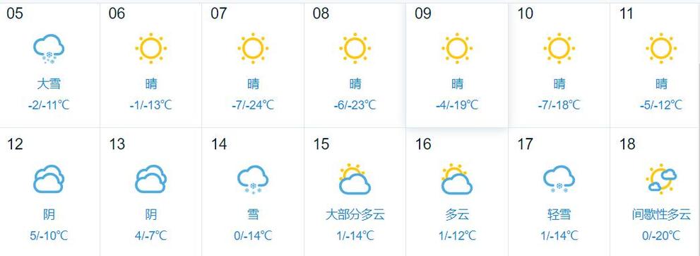 通化市天气预报,24小时精准天气预报-第4张图片-微云百科 通化市天气预报,24小时精准天气预报-第4张图片-微云百科