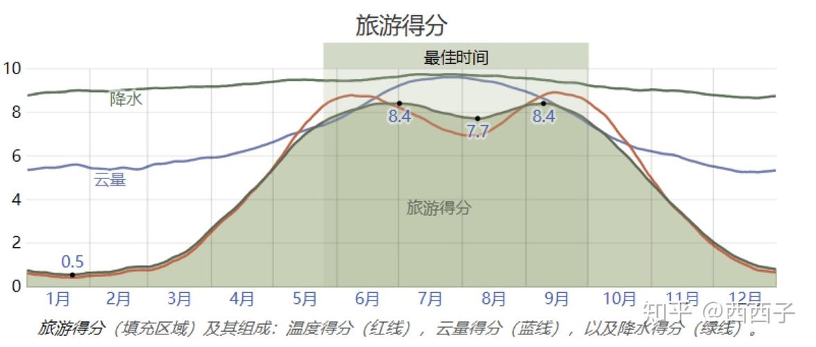 土耳其天气（伊斯坦布尔天气）-第1张图片-微云百科