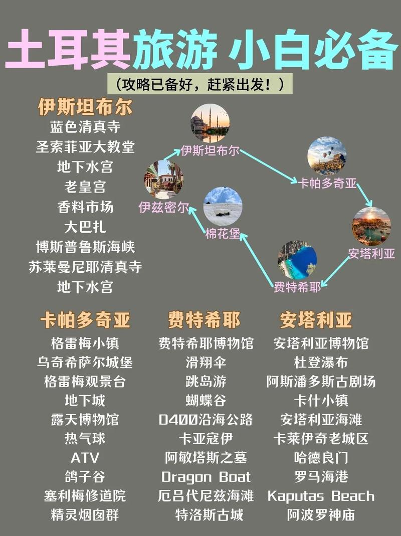 土耳其天气（伊斯坦布尔天气）-第4张图片-微云百科
