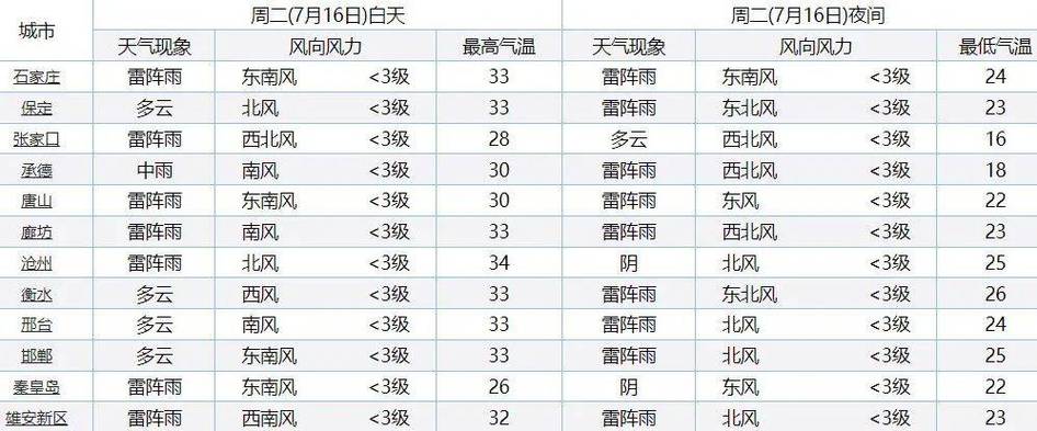 绥中天气 - 绥中天气预报30天查询-第5张图片-微云百科 绥中天气 - 绥中天气预报30天查询-第5张图片-微云百科