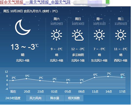 绥中天气 - 绥中天气预报30天查询-第6张图片-微云百科 绥中天气 - 绥中天气预报30天查询-第6张图片-微云百科
