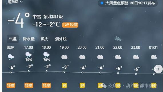 绥中天气 - 绥中天气预报30天查询-第8张图片-微云百科 绥中天气 - 绥中天气预报30天查询-第8张图片-微云百科