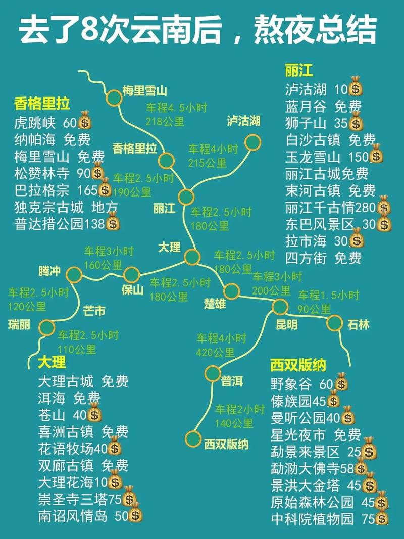 昆明市旅游攻略三日游(昆明市内三日游攻略)-第6张图片-微云百科 昆明市旅游攻略三日游(昆明市内三日游攻略)-第6张图片-微云百科