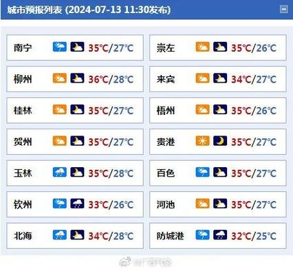 贺州天气 - 贺州天气预报-第7张图片-微云百科