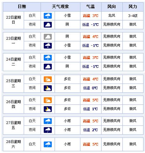 三清山天气预报 - 三清山天气预报40天-第3张图片-微云百科 三清山天气预报 - 三清山天气预报40天-第3张图片-微云百科
