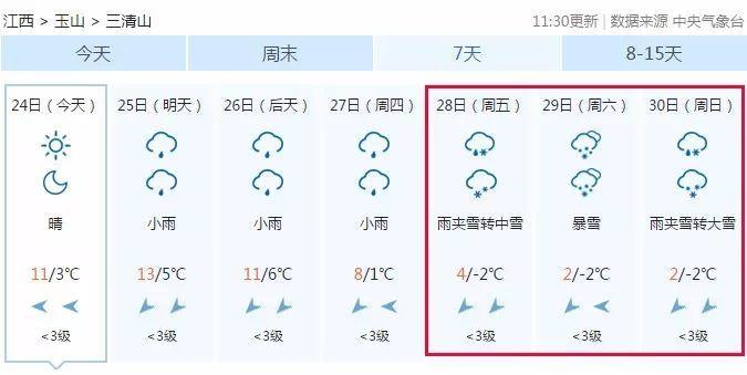 三清山天气预报 - 三清山天气预报40天-第4张图片-微云百科 三清山天气预报 - 三清山天气预报40天-第4张图片-微云百科