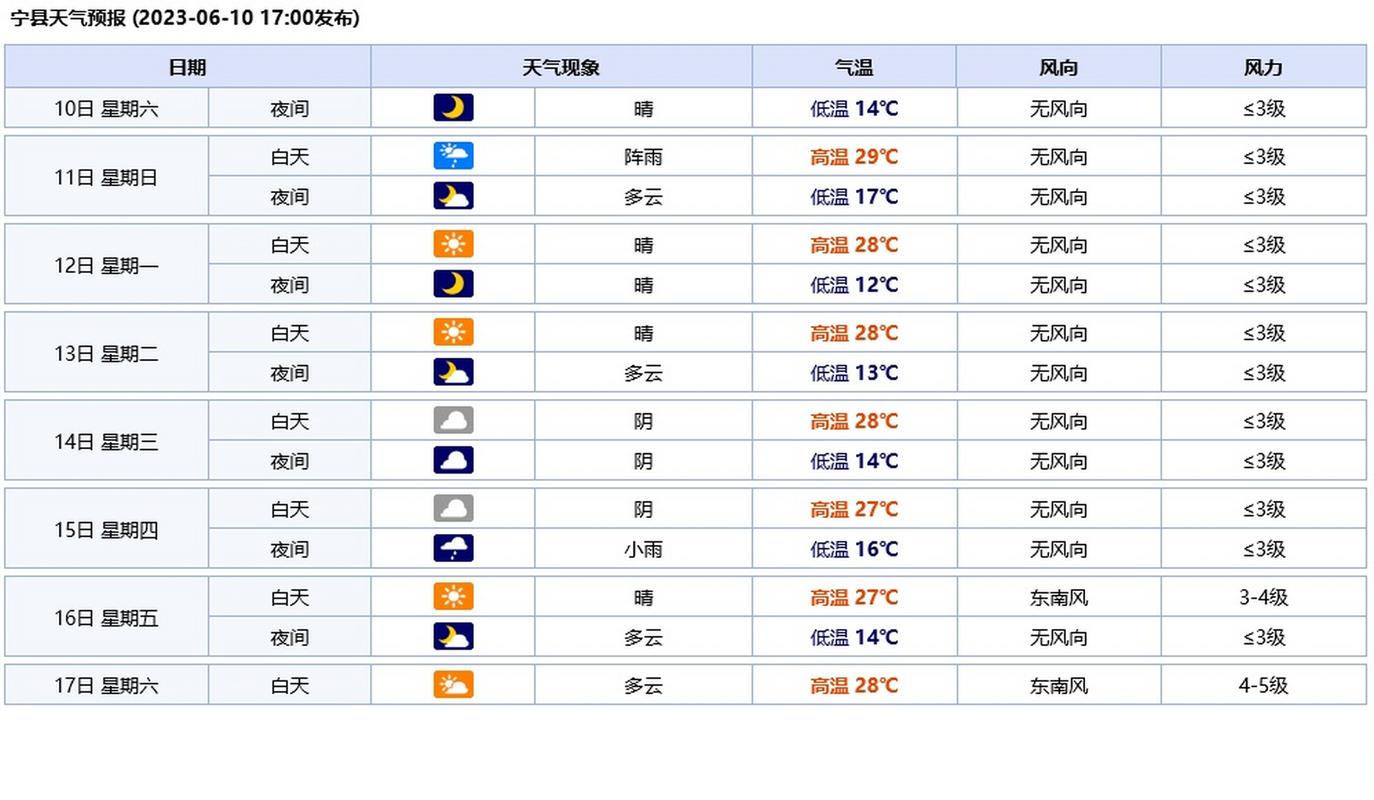 庄河天气预报 - 庄河天气预报15天当地天气查询-第1张图片-微云百科 庄河天气预报 - 庄河天气预报15天当地天气查询-第1张图片-微云百科