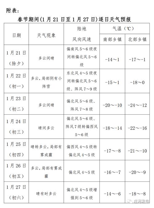 庄河天气预报 - 庄河天气预报15天当地天气查询-第5张图片-微云百科 庄河天气预报 - 庄河天气预报15天当地天气查询-第5张图片-微云百科