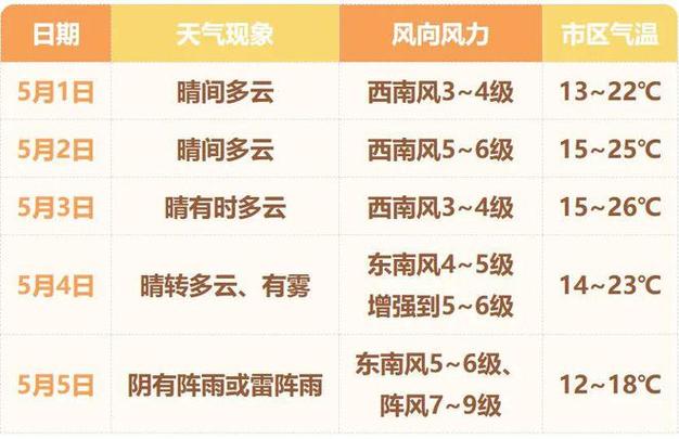 庄河天气预报 - 庄河天气预报15天当地天气查询-第6张图片-微云百科 庄河天气预报 - 庄河天气预报15天当地天气查询-第6张图片-微云百科